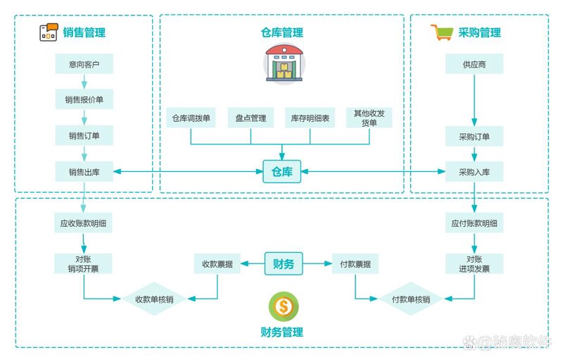 PEP商城：零售商业变革中的创新引擎