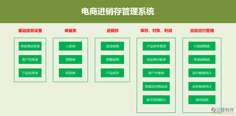 商城系统开发：构建线上线下融合的商业新生态