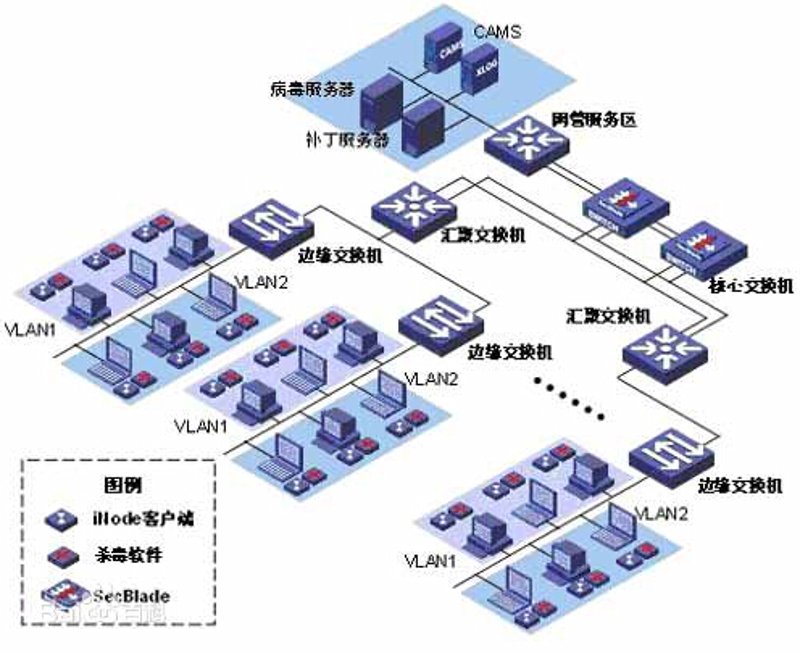 APP商城开发趋势与影响