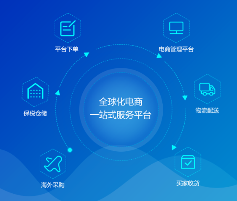 APP商城开发趋势分析——开启移动商务新时代